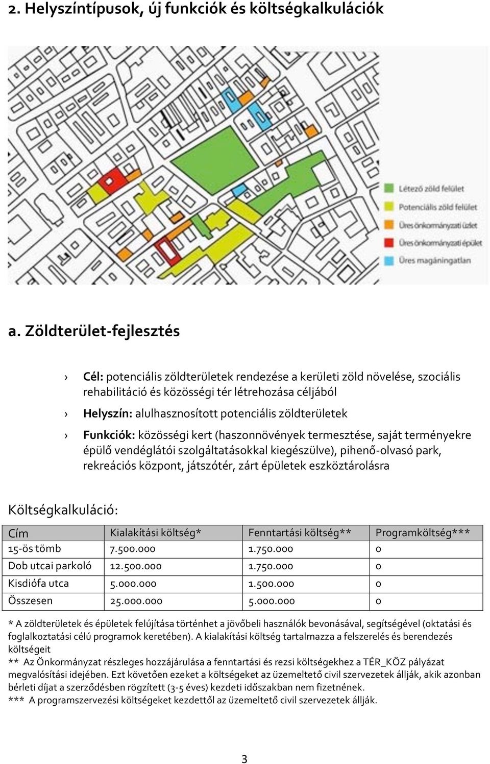 zöldterületek Funkciók: közösségi kert (haszonnövények termesztése, saját terményekre épülő vendéglátói szolgáltatásokkal kiegészülve), pihenő- olvasó park, rekreációs központ, játszótér, zárt