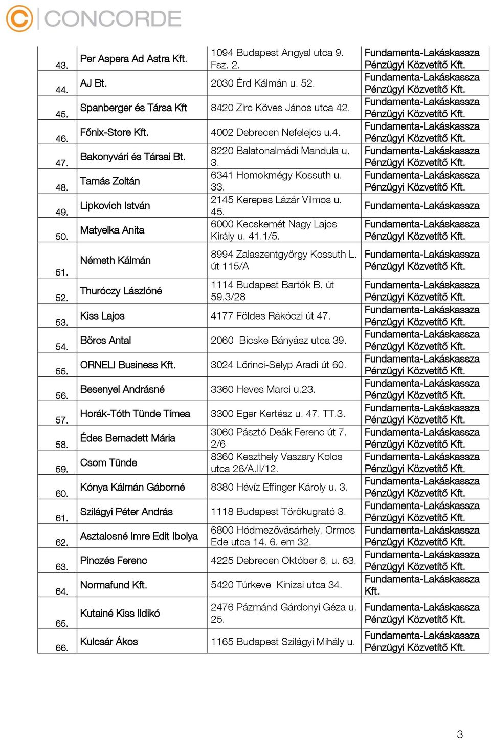 2145 Kerepes Lázár Vilmos u. 45. 6000 Kecskemét Nagy Lajos Király u. 41.1/5. 8994 Zalaszentgyörgy Kossuth L. út 115/A Thuróczy Lászlóné 1114 Budapest Bartók B. út 59.