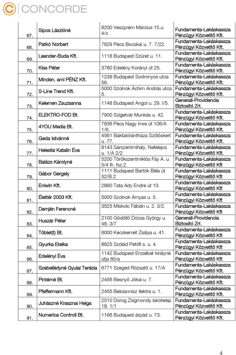 Kelemen Zsuzsanna 1148 Budapest Angol u. 29. I/5. Generali-Providencia Biztosító Zrt. ELEKTRO-FOD Bt. 7900 Szigetvár Munkás u. 42. 4YOU Media Bt. 7636 Pécs Nagy Imre út 106/A 1/6.