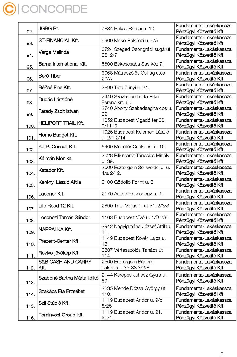 Dudás Lászlóné Farády Zsolt István HELIPORT TRAIL Kft. Home Budget Kft. 2440 Százhalombatta Erkel Ferenc krt. 65. 2740 Abony Szabadságharcos u. 32. 1052 Budapest Vigadó tér 36.