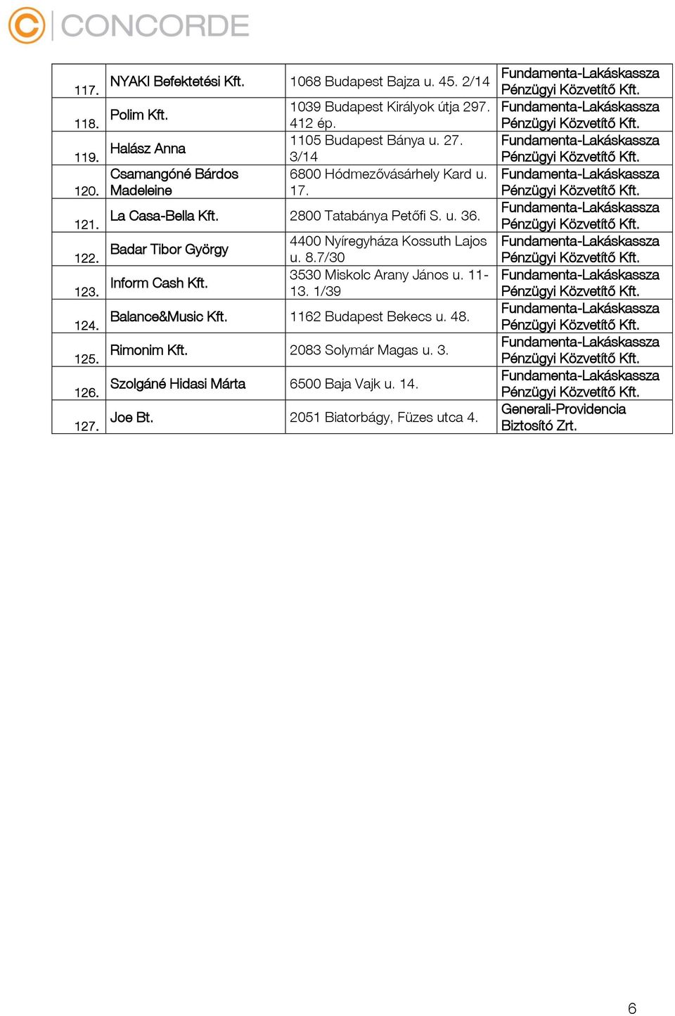 Badar Tibor György 4400 Nyíregyháza Kossuth Lajos u. 8.7/30 Inform Cash Kft. 3530 Miskolc Arany János u. 11-13. 1/39 Balance&Music Kft. 1162 Budapest Bekecs u.