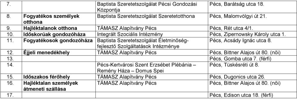 Fogyatékosok gondozóháza Baptista Szeretetszolgálat Életminőségfejlesztő Pécs, Acsády Ignác utca 8. Szolgáltatások Intézménye 12. Éjjeli menedékhely TÁMASZ Alapítvány Pécs Pécs, Bittner Alajos út 80.