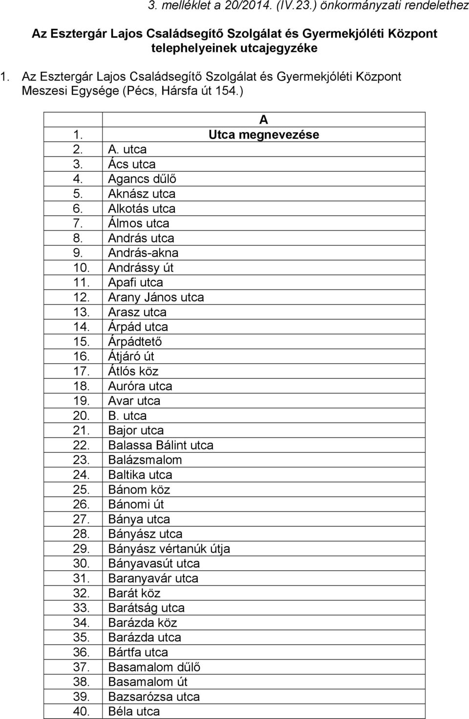 Álmos utca 8. András utca 9. András-akna 10. Andrássy út 11. Apafi utca 12. Arany János utca 13. Arasz utca 14. Árpád utca 15. Árpádtető 16. Átjáró út 17. Átlós köz 18. Auróra utca 19. Avar utca 20.