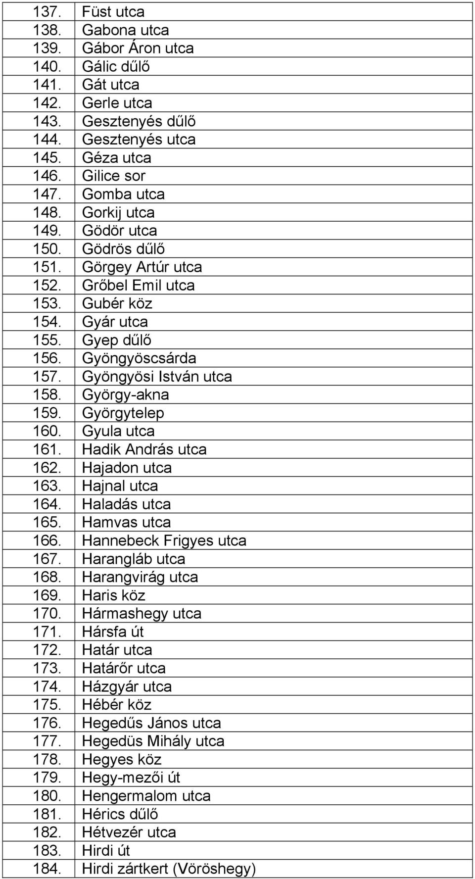 György-akna 159. Györgytelep 160. Gyula utca 161. Hadik András utca 162. Hajadon utca 163. Hajnal utca 164. Haladás utca 165. Hamvas utca 166. Hannebeck Frigyes utca 167. Harangláb utca 168.