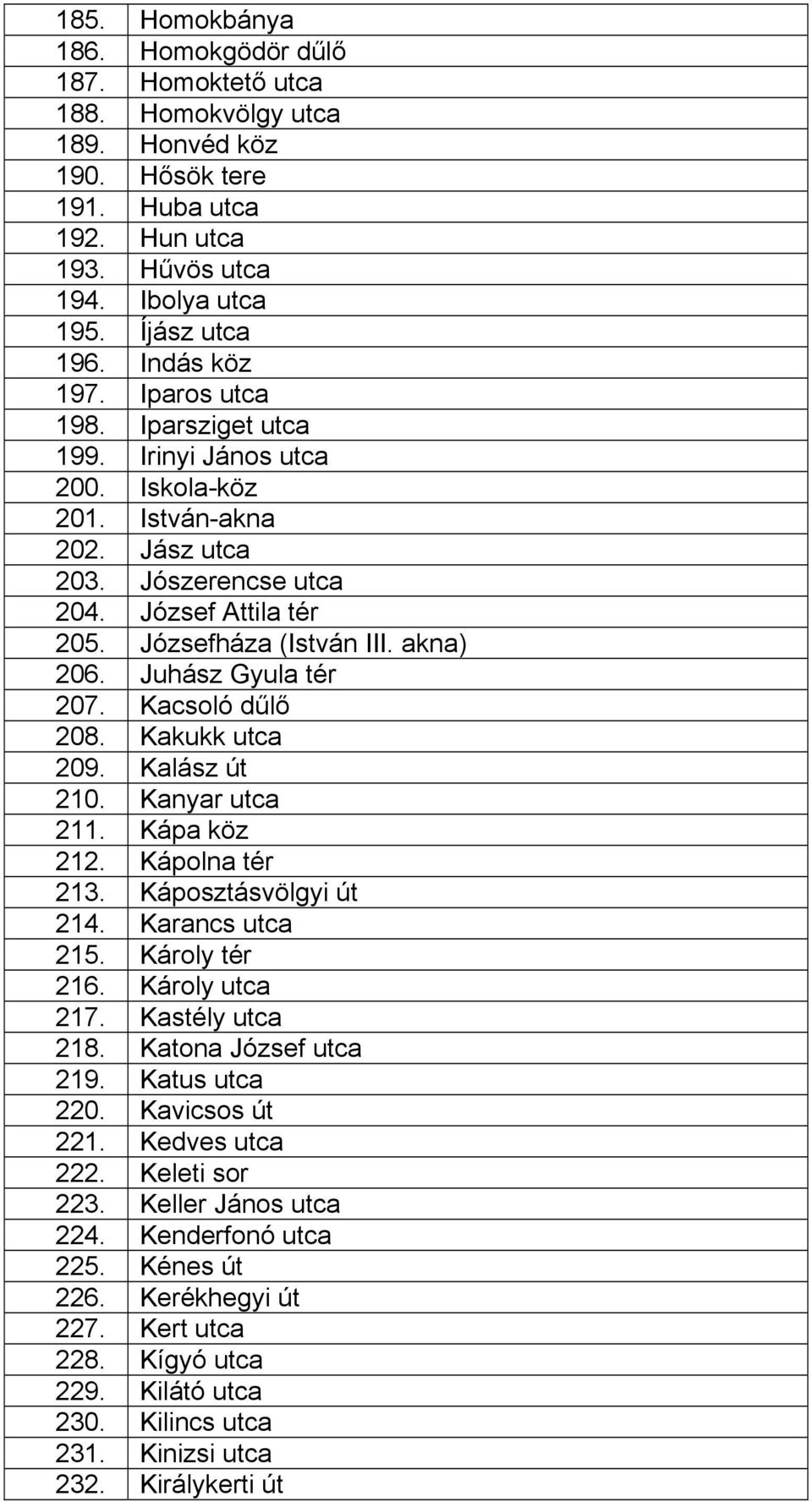 akna) 206. Juhász Gyula tér 207. Kacsoló dűlő 208. Kakukk utca 209. Kalász út 210. Kanyar utca 211. Kápa köz 212. Kápolna tér 213. Káposztásvölgyi út 214. Karancs utca 215. Károly tér 216.