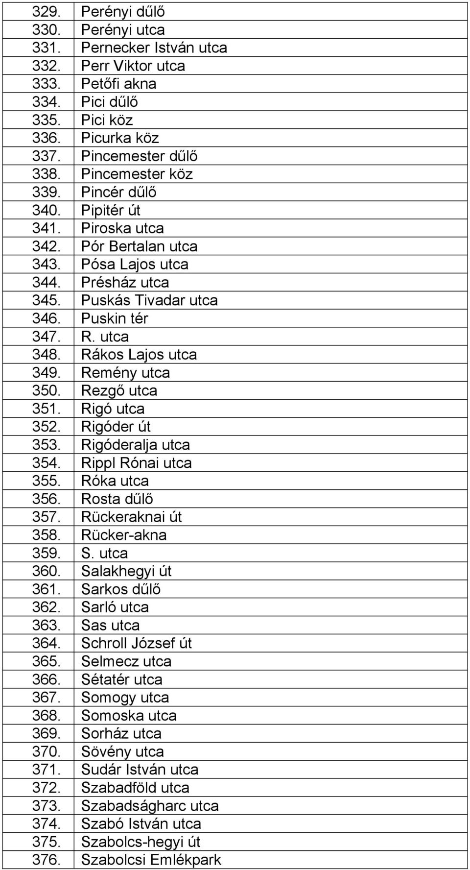 Remény utca 350. Rezgő utca 351. Rigó utca 352. Rigóder út 353. Rigóderalja utca 354. Rippl Rónai utca 355. Róka utca 356. Rosta dűlő 357. Rückeraknai út 358. Rücker-akna 359. S. utca 360.