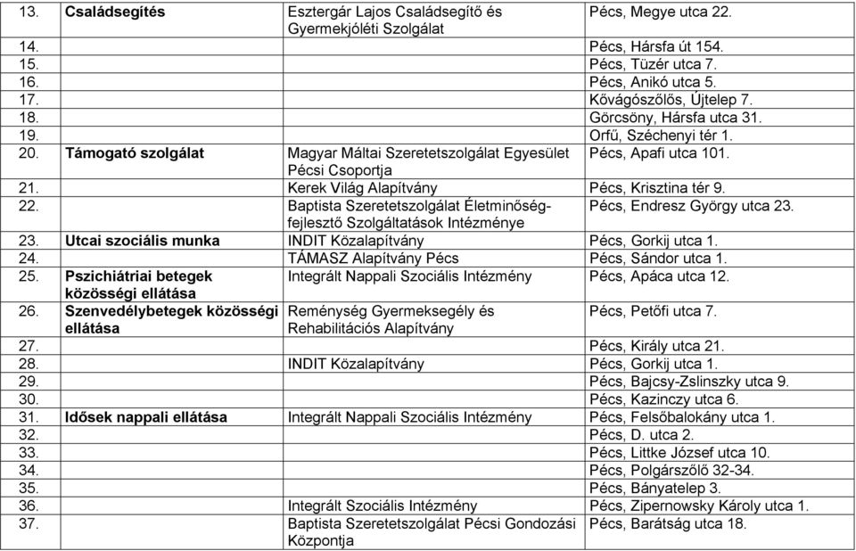 Kerek Világ Alapítvány Pécs, Krisztina tér 9. 22. Baptista Szeretetszolgálat Életminőségfejlesztő Pécs, Endresz György utca 23. Szolgáltatások Intézménye 23.