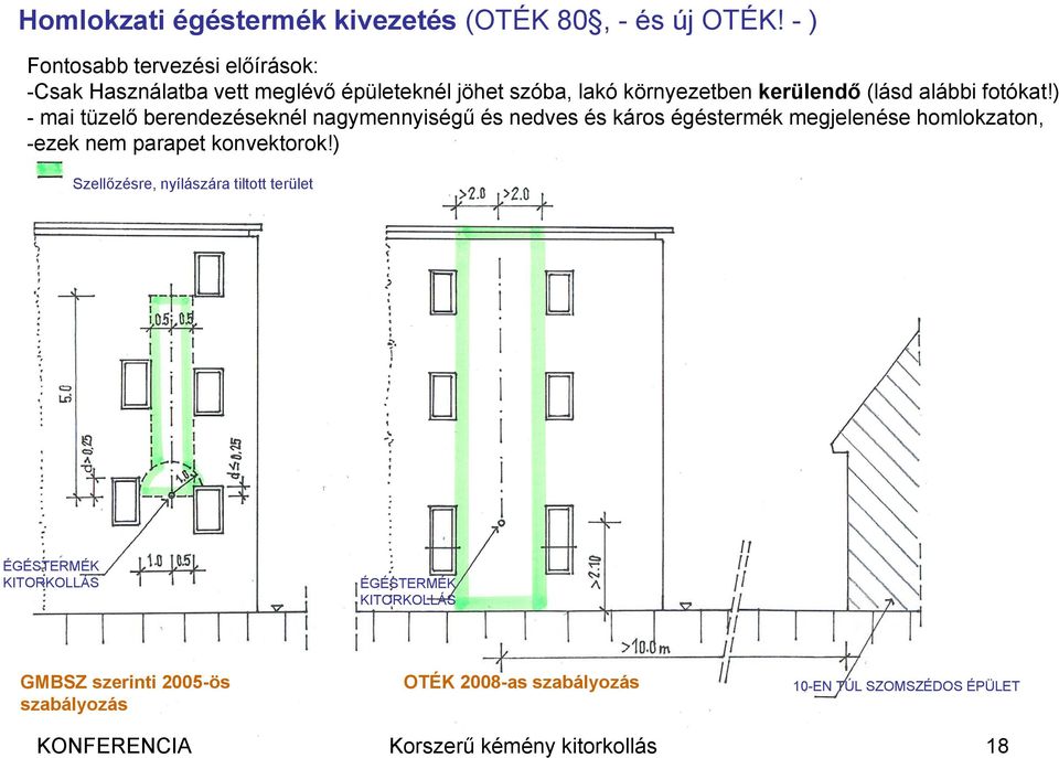 fotókat!) -mai tüzelő berendezéseknél nagymennyiségű és nedves és káros égéstermék megjelenése homlokzaton, -ezek nem parapet konvektorok!