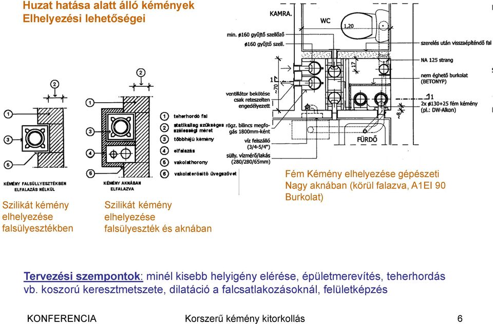 falazva, A1EI 90 Burkolat) Tervezési szempontok: minél kisebb helyigény elérése, épületmerevítés,