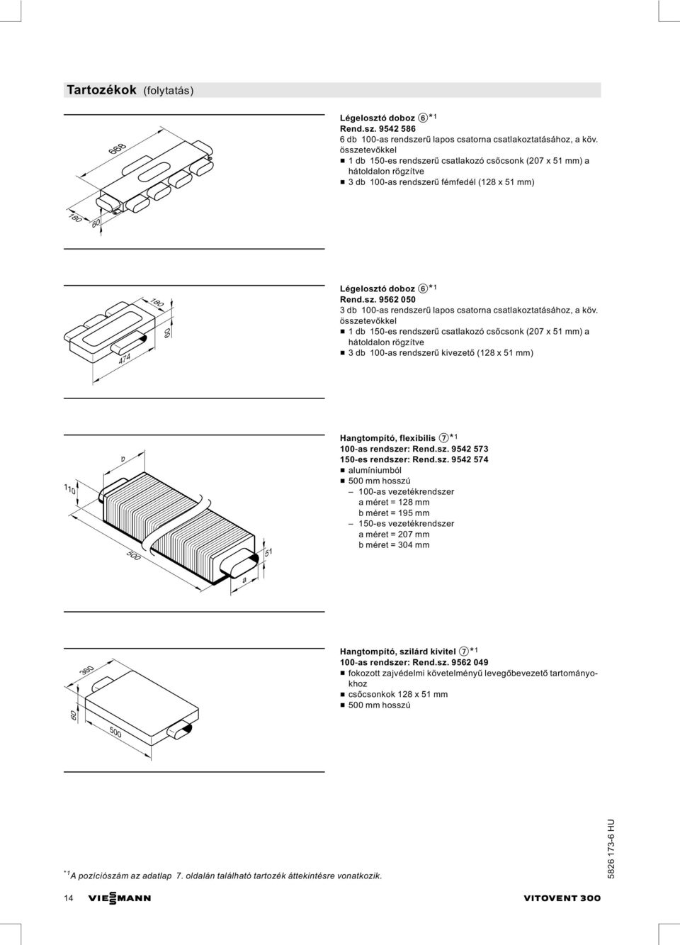 összetevőkkel & 1 db 150 es rendszerű csatlakozó csőcsonk (207 x 51 mm) a hátoldalon rögzítve & 3 db 100 as rendszerű kivezető (128 x 51 mm) Hangtompító, flexibilis 7* 1 100 as rendszer: Rend.sz. 9542 573 150 es rendszer: Rend.