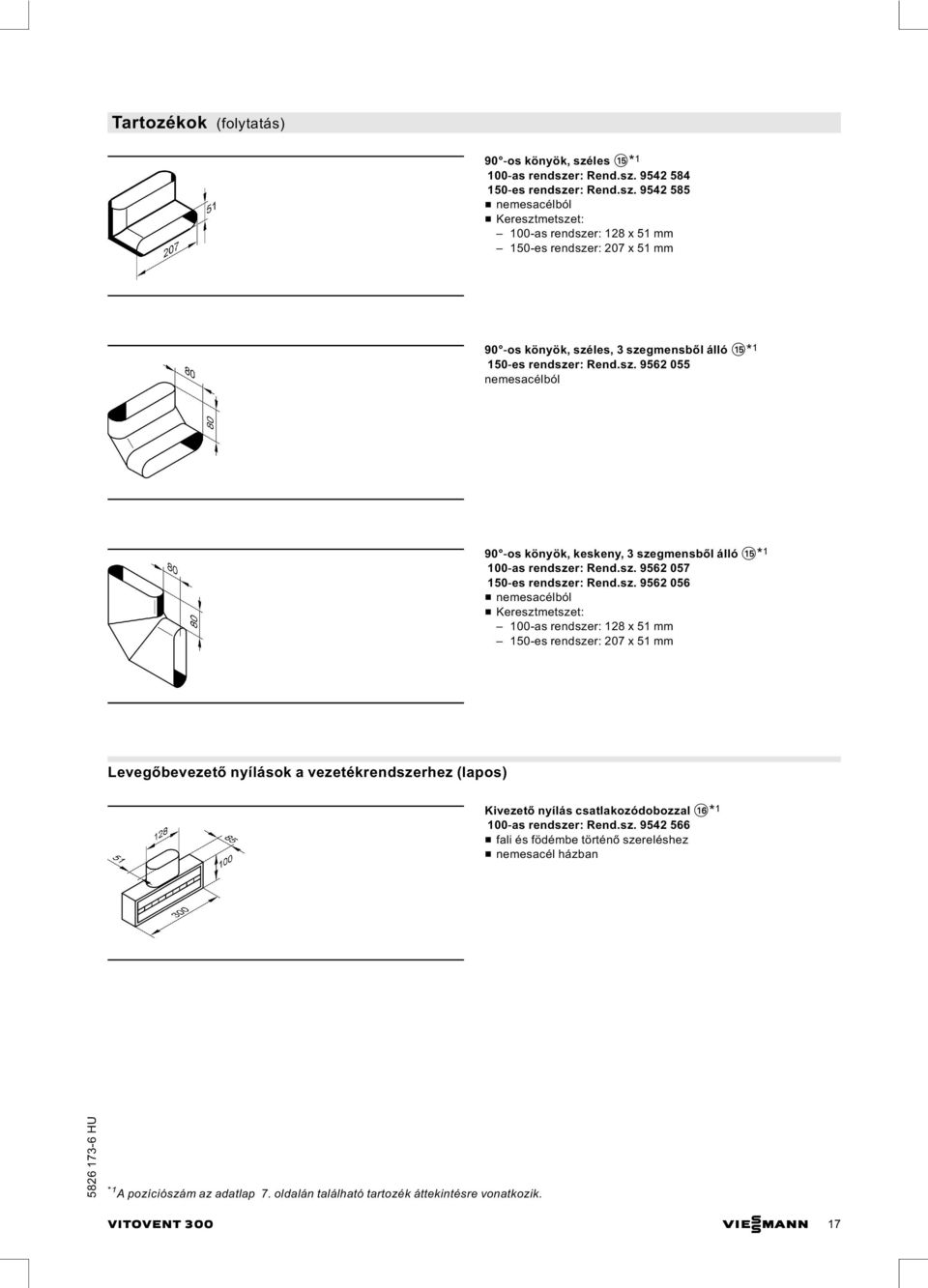 r: Rend.sz. 9542 584 150 es rendszer: Rend.sz. 9542 585 & nemesacélból & Keresztmetszet: 100 as rendszer: 128 x 51 mm 150 es rendszer: 207 x 51 mm les, 3 szegmensből álló qt* 1 150 es rendszer: Rend.