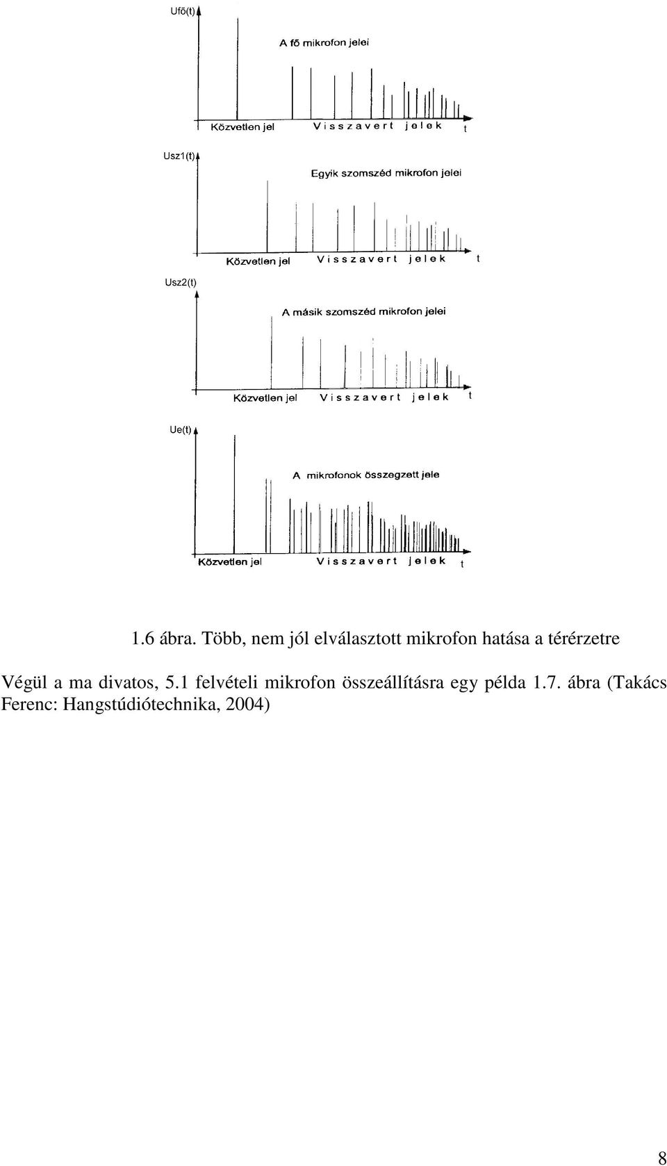 térérzetre Végül a ma divatos, 5.