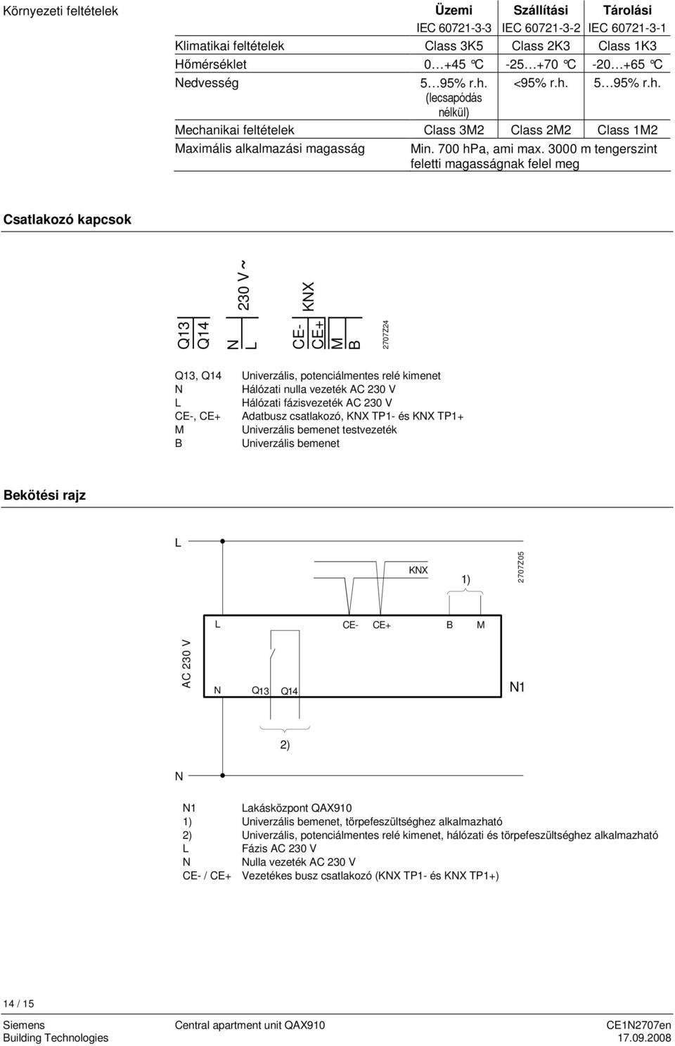 3000 m tengerszint feletti magasságnak felel meg Csatlakozó kapcsok Q13 Q14 N L CE- CE+ M B 2707Z24 230 V KNX Q13, Q14 Univerzális, potenciálmentes relé kimenet N Hálózati nulla vezeték AC 230 V L