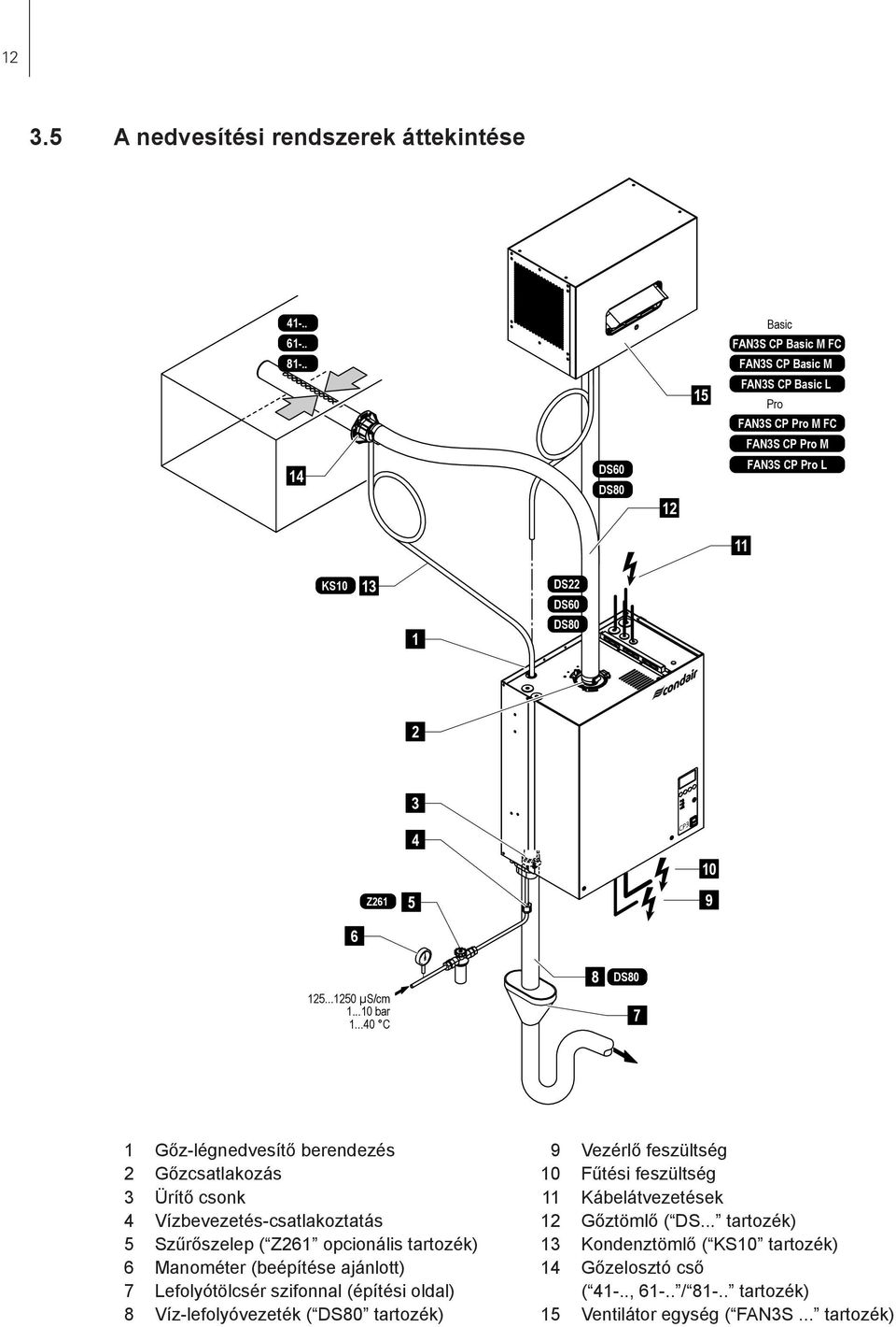 ..1250 µs/cm 1...10 bar 1.