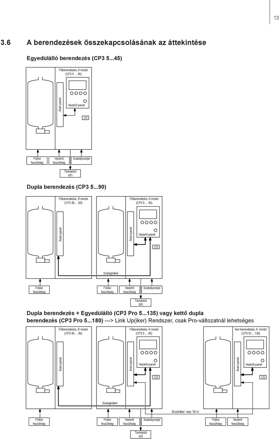 .. 45) Áram panel Áram panel Vezérlő panel I/O Szalagkábel Fűtési feszültség Fűtési feszültség Vezérlő feszültség Szabályozójel Távkijelző RFI Dupla berendezés + Egyedülálló (CP3 Pro 5.