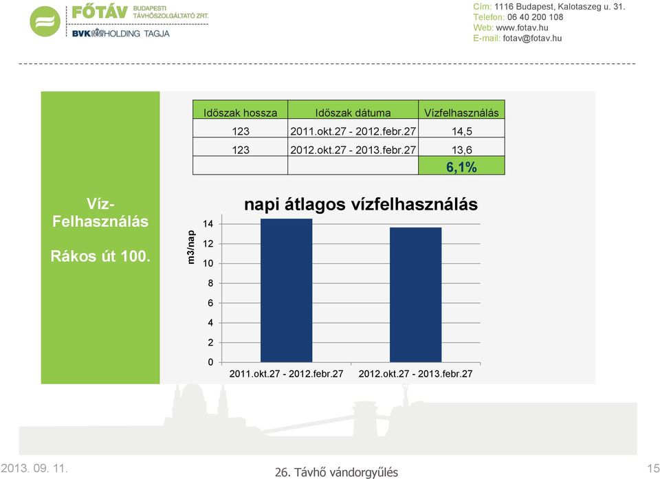 27 14,5 123 2012.okt.27-2013.febr.