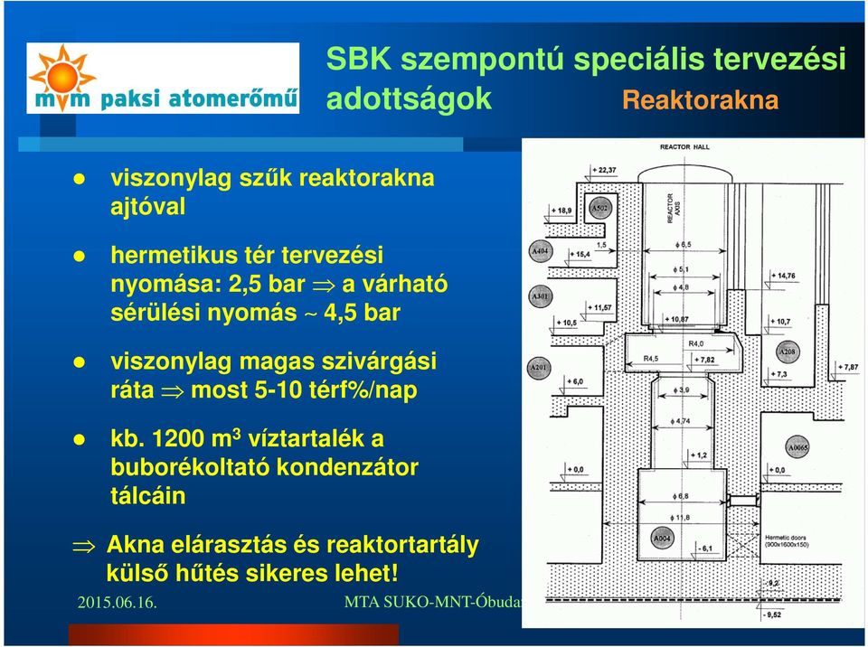 viszonylag magas szivárgási ráta most 5-10 térf%/nap kb.