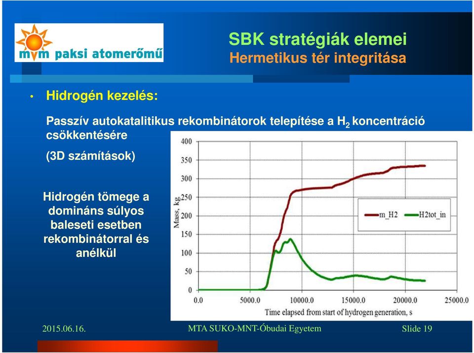 2 koncentráció csökkentésére (3D számítások) Hidrogén tömege a