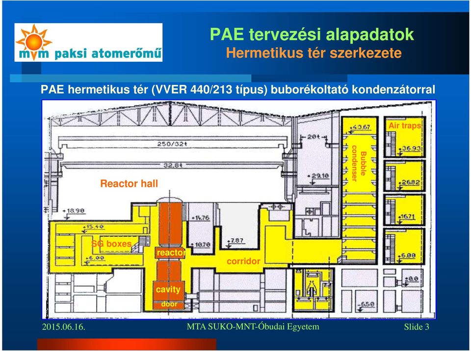 buborékoltató kondenzátorral Air traps Reactor hall