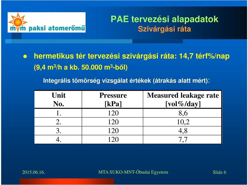 000 m 3 -ből) Integrális tömörség vizsgálat értékek (átrakás alatt mért):