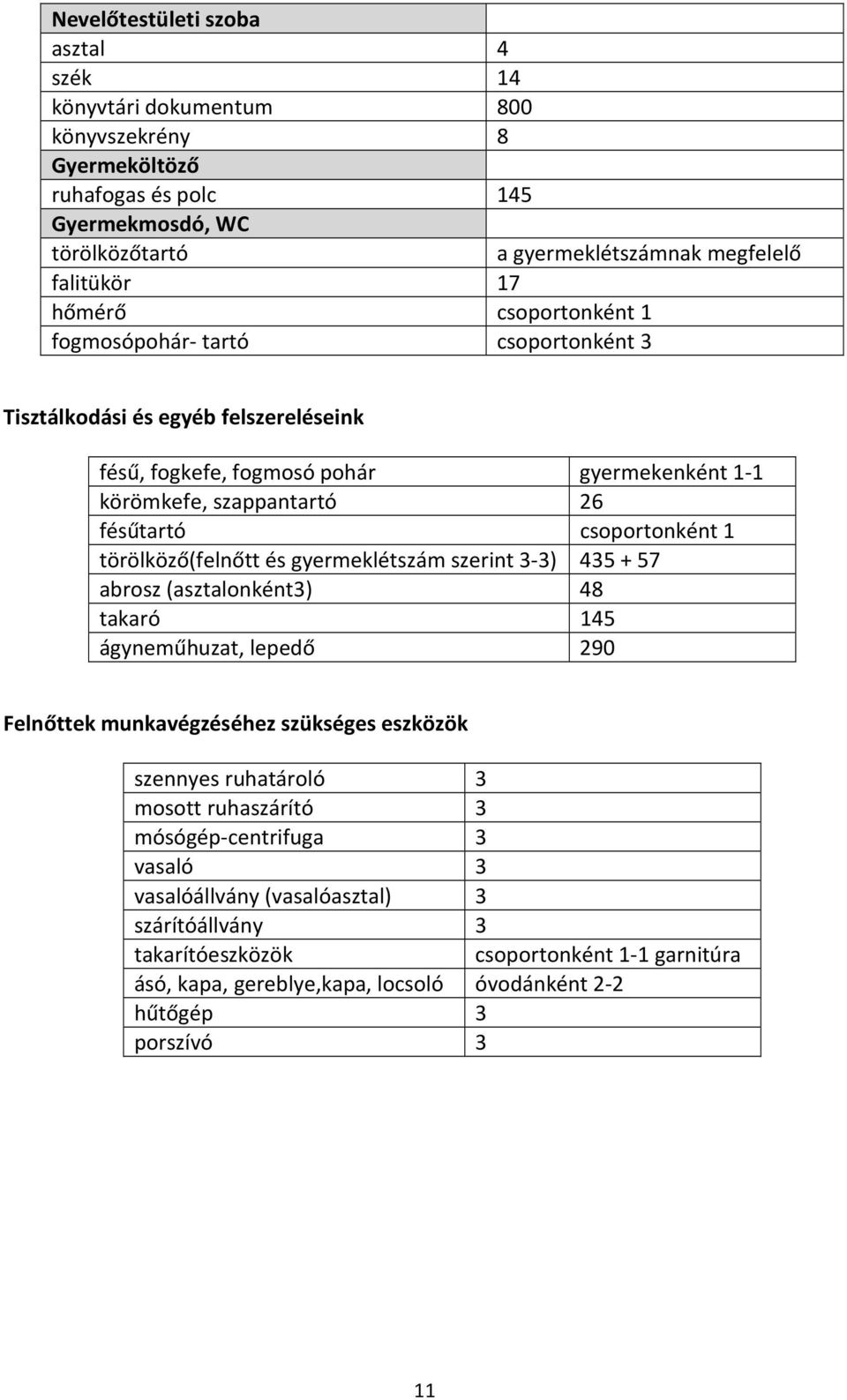 törölköző(felnőtt és gyermeklétszám szerint 3-3) 435 + 57 abrosz (asztalonként3) 48 takaró 145 ágyneműhuzat, lepedő 290 Felnőttek munkavégzéséhez szükséges eszközök szennyes ruhatároló 3 mosott