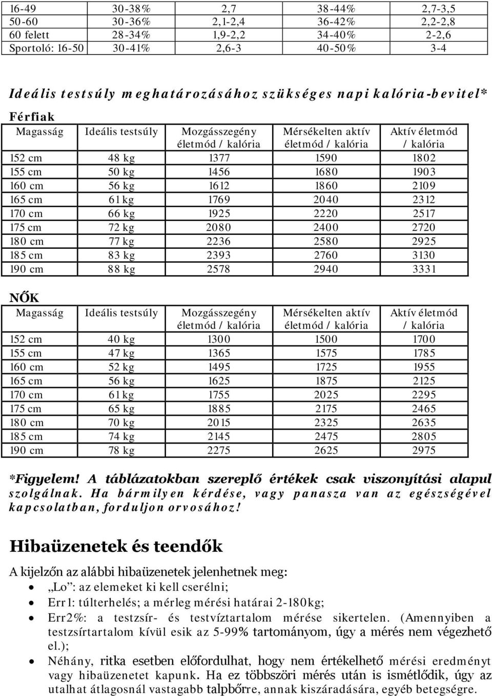 160 cm 56 kg 1612 1860 2109 165 cm 61 kg 1769 2040 2312 170 cm 66 kg 1925 2220 2517 175 cm 72 kg 2080 2400 2720 180 cm 77 kg 2236 2580 2925 185 cm 83 kg 2393 2760 3130 190 cm 88 kg 2578 2940 3331 NŐK