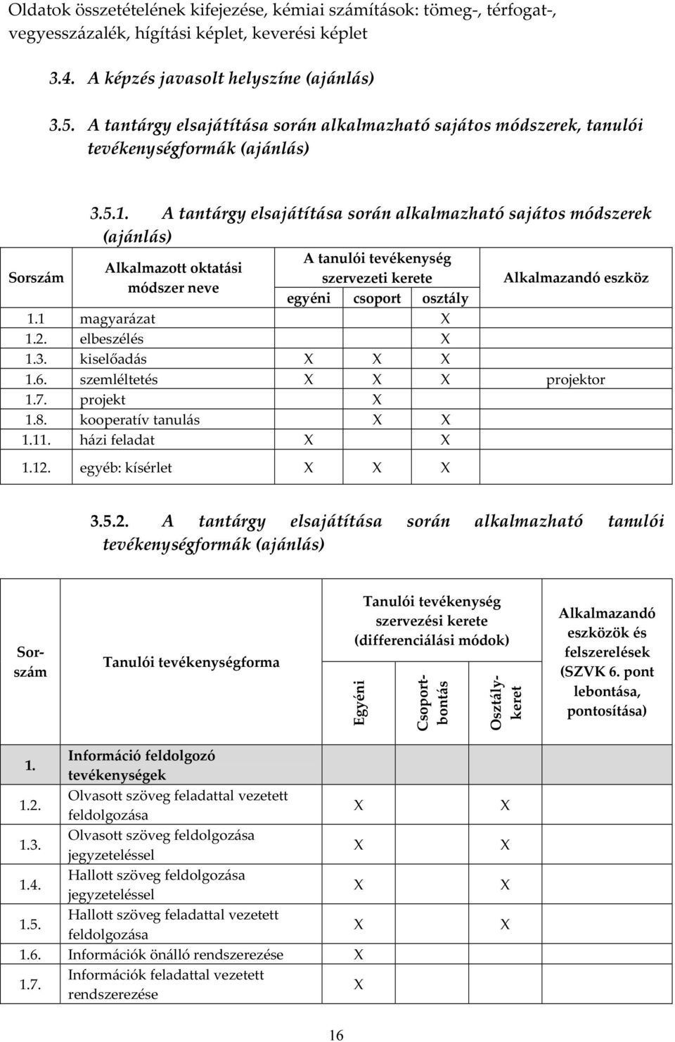 A tantárgy elsajátítása során alkalmazható sajátos módszerek (ajánlás) Alkalmazott oktatási módszer neve A tanulói tevékenység szervezeti kerete egyéni csoport osztály Alkalmazandó eszköz 1.