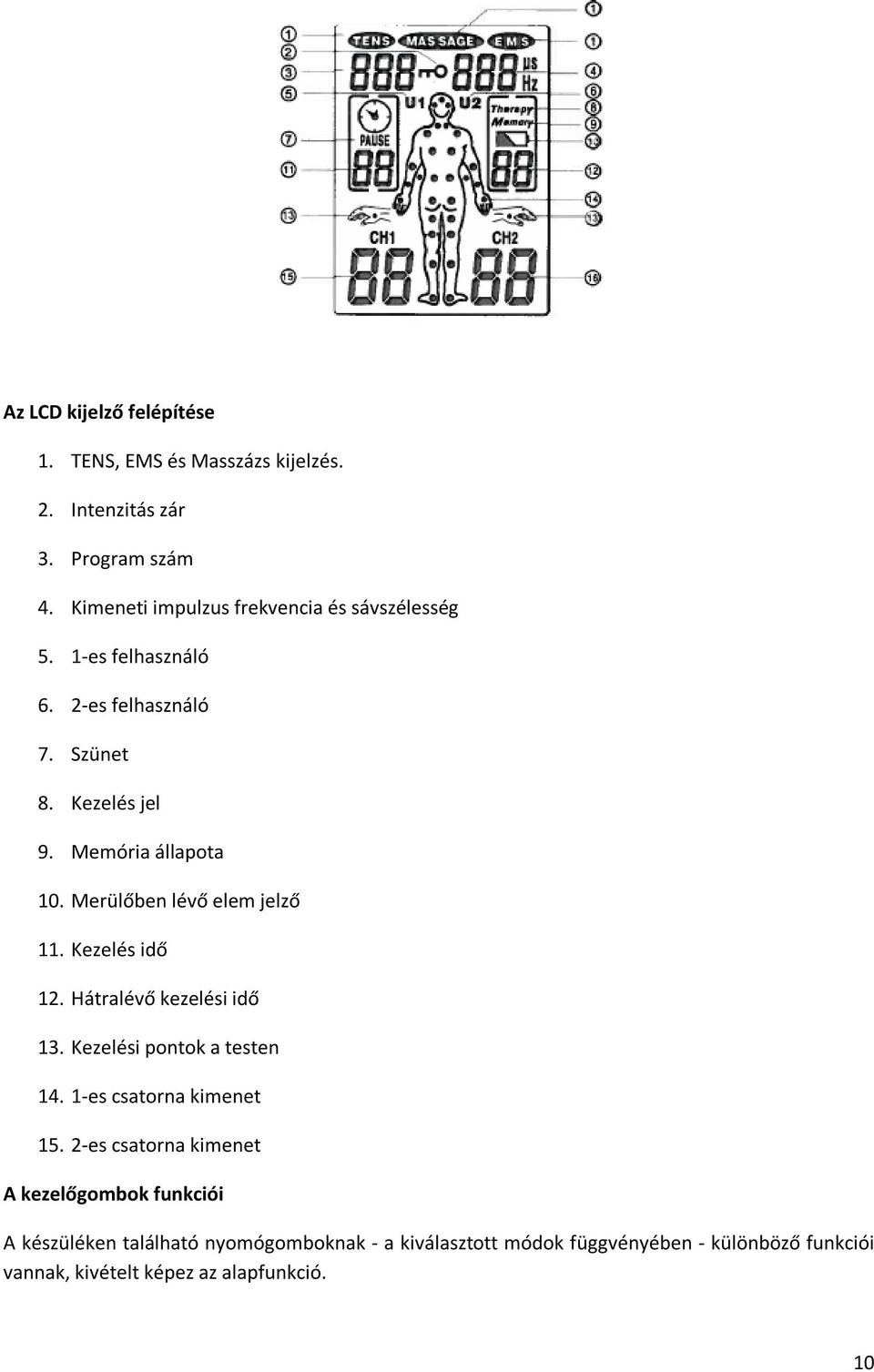 Merülőben lévő elem jelző 11. Kezelés idő 12. Hátralévő kezelési idő 13. Kezelési pontok a testen 14. 1-es csatorna kimenet 15.