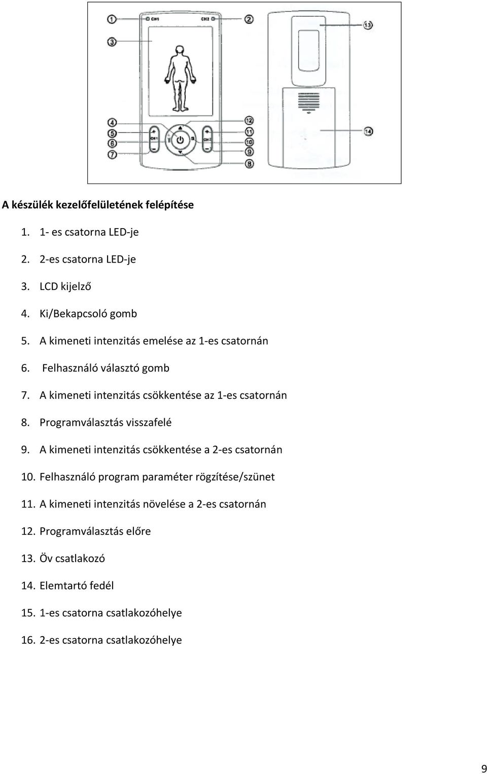 Programválasztás visszafelé 9. A kimeneti intenzitás csökkentése a 2-es csatornán 10. Felhasználó program paraméter rögzítése/szünet 11.