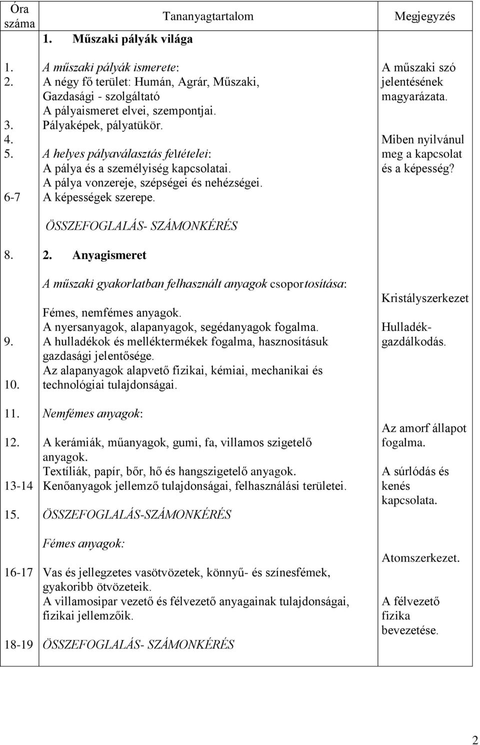 A helyes pályaválasztás feltételei: A pálya és a személyiség kapcsolatai. A pálya vonzereje, szépségei és nehézségei. A képességek szerepe. ÖSSZEFOGLALÁS- 2.