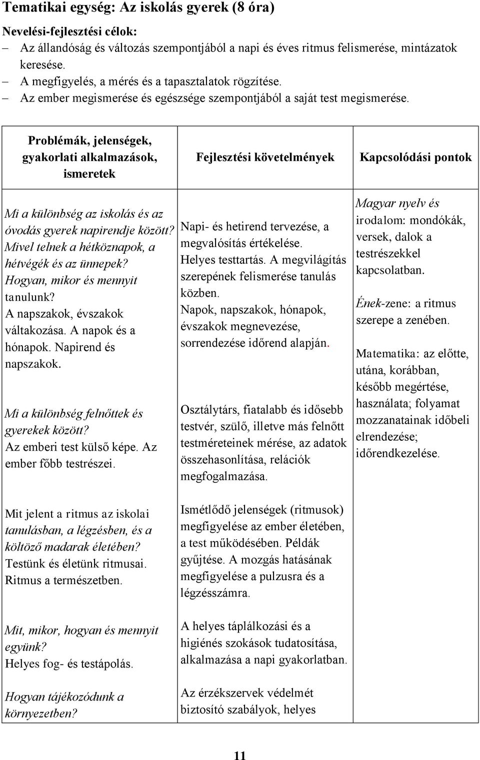 Problémák, jelenségek, gyakorlati alkalmazások, ismeretek Fejlesztési követelmények Kapcsolódási pontok Mi a különbség az iskolás és az óvodás gyerek napirendje között?