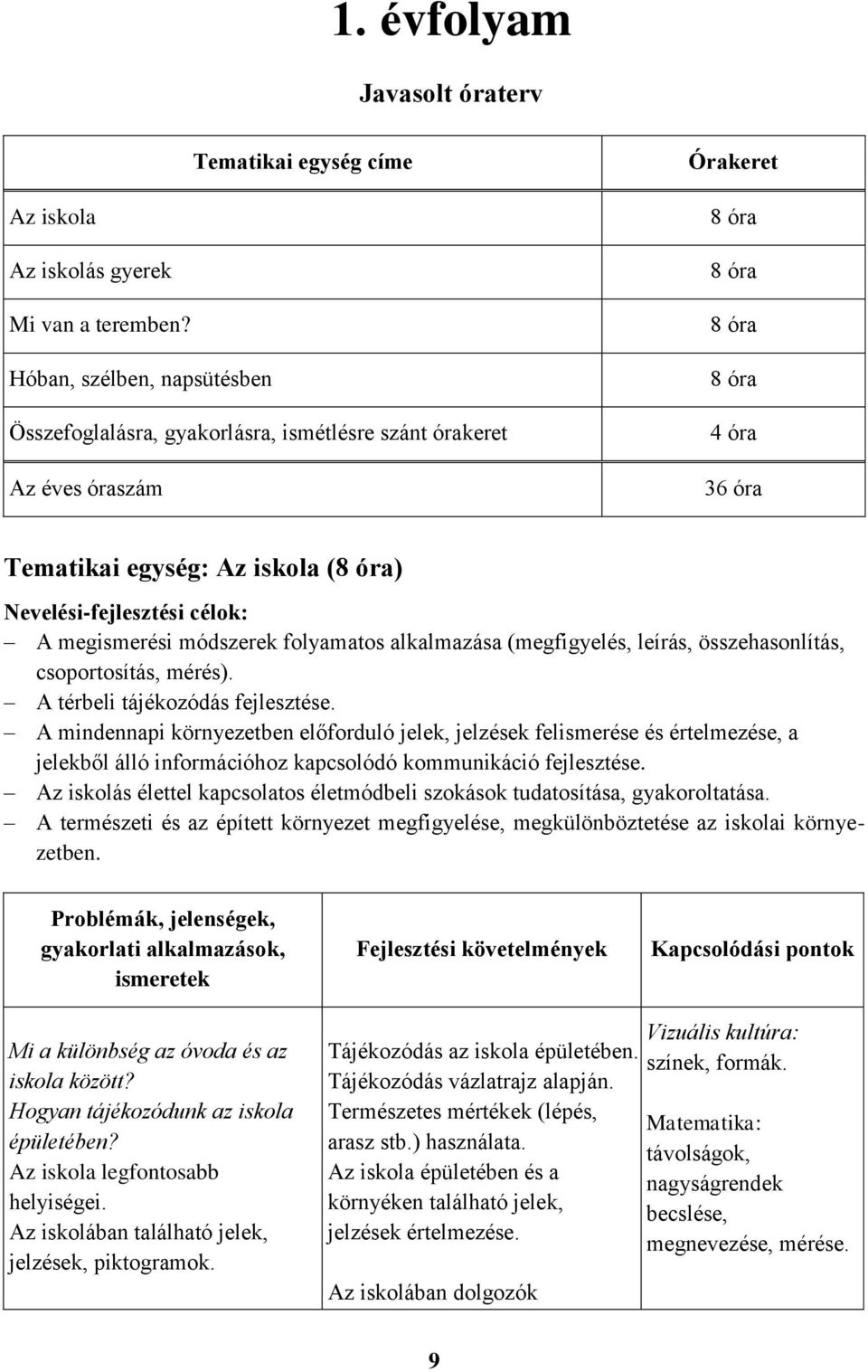 célok: A megismerési módszerek folyamatos alkalmazása (megfigyelés, leírás, összehasonlítás, csoportosítás, mérés). A térbeli tájékozódás fejlesztése.