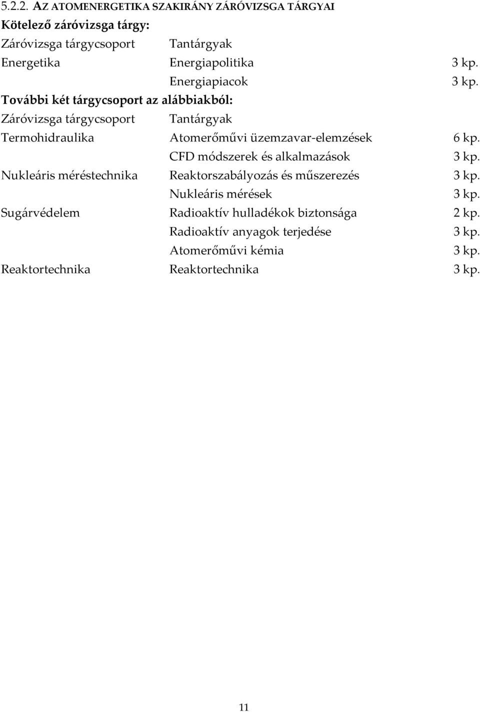 További két tárgycsoport az alábbiakból: Záróvizsga tárgycsoport Tantárgyak Termohidraulika Atomerőművi üzemzavar-elemzések 6 kp.