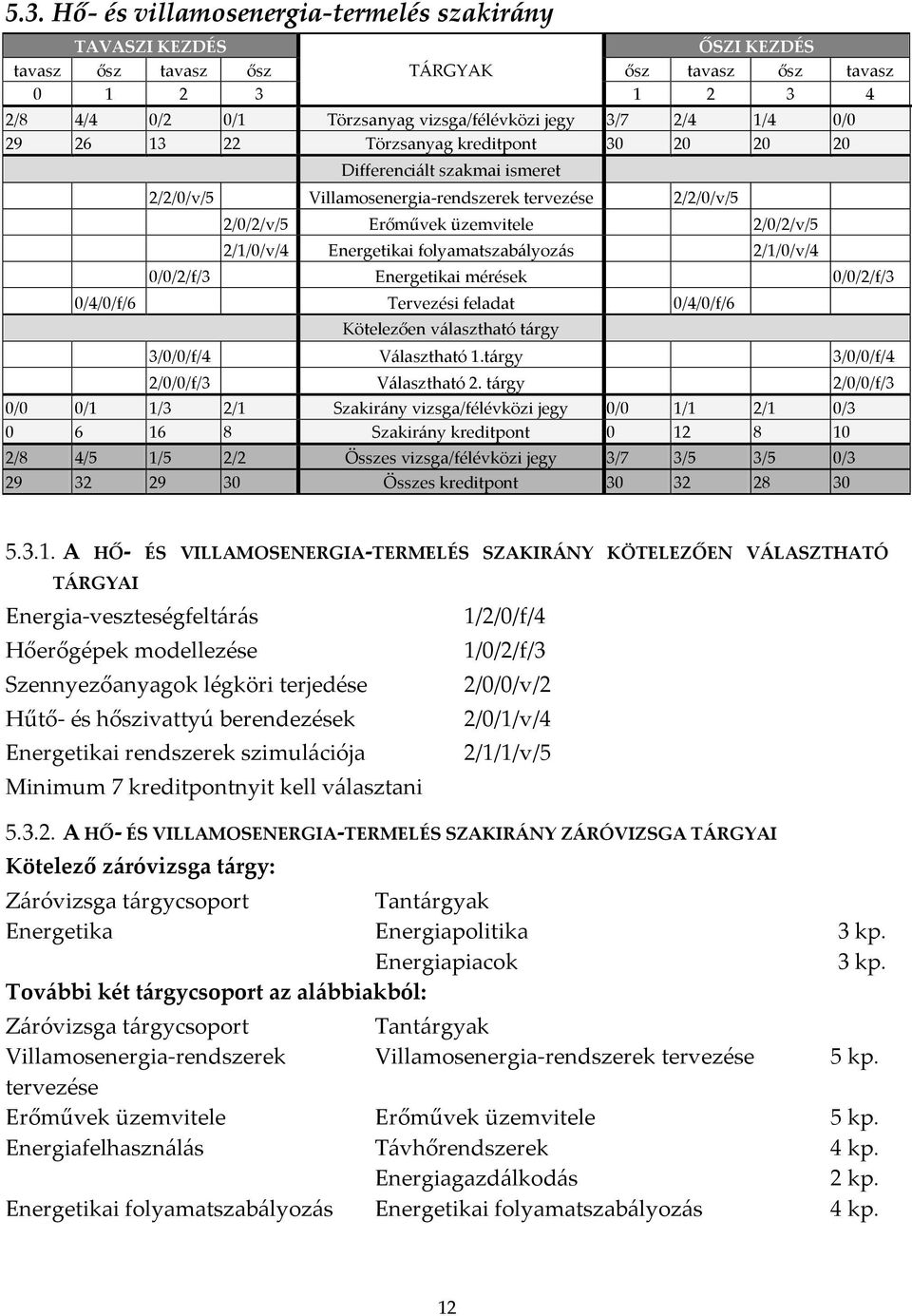 Energetikai folyamatszabályozás 2/1/0/v/4 0/0/2/f/3 Energetikai mérések 0/0/2/f/3 0/4/0/f/6 Tervezési feladat 0/4/0/f/6 Kötelezően választható tárgy 3/0/0/f/4 Választható 1.