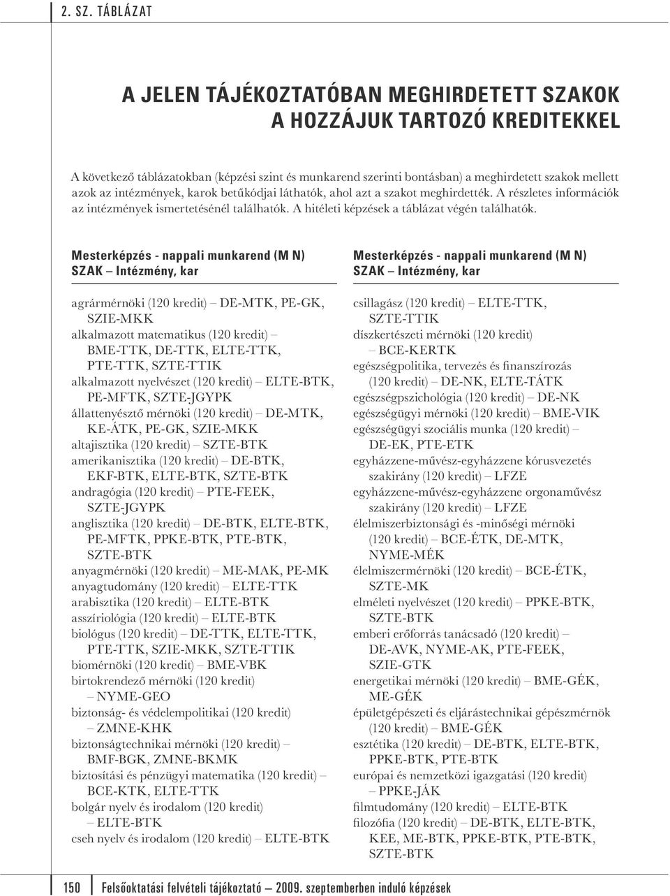 agrármérnöki (120 kredit) DE-MTK, PE-GK, SZIE-MKK alkalmazott matematikus (120 kredit) BME-TTK, DE-TTK, ELTE-TTK, alkalmazott nyelvészet (120 kredit), PE-MFTK, állattenyésztő mérnöki (120 kredit)