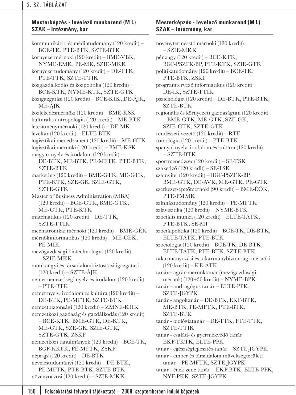 kredit) DE-MK levéltár (120 kredit) logisztikai menedzsment (120 kredit) ME-GTK logisztikai mérnöki (120 kredit) BME-KSK magyar nyelv és irodalom (120 kredit) DE-BTK, ME-BTK, PE-MFTK, PTE-BTK,