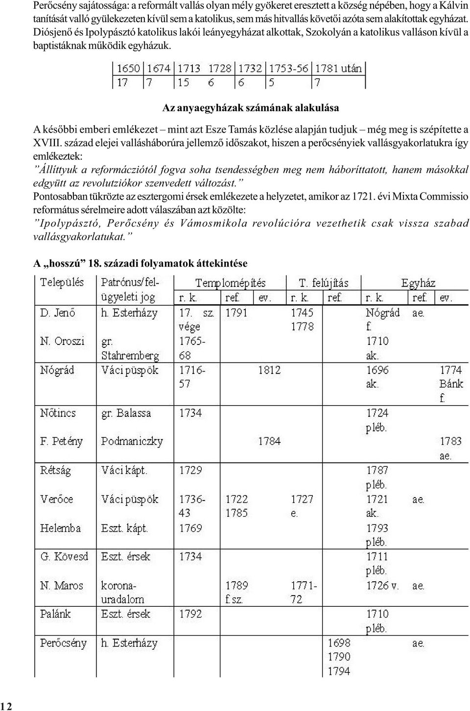 Az anyaegyházak számának alakulása A késõbbi emberi emlékezet mint azt Esze Tamás közlése alapján tudjuk még meg is szépítette a XVIII.