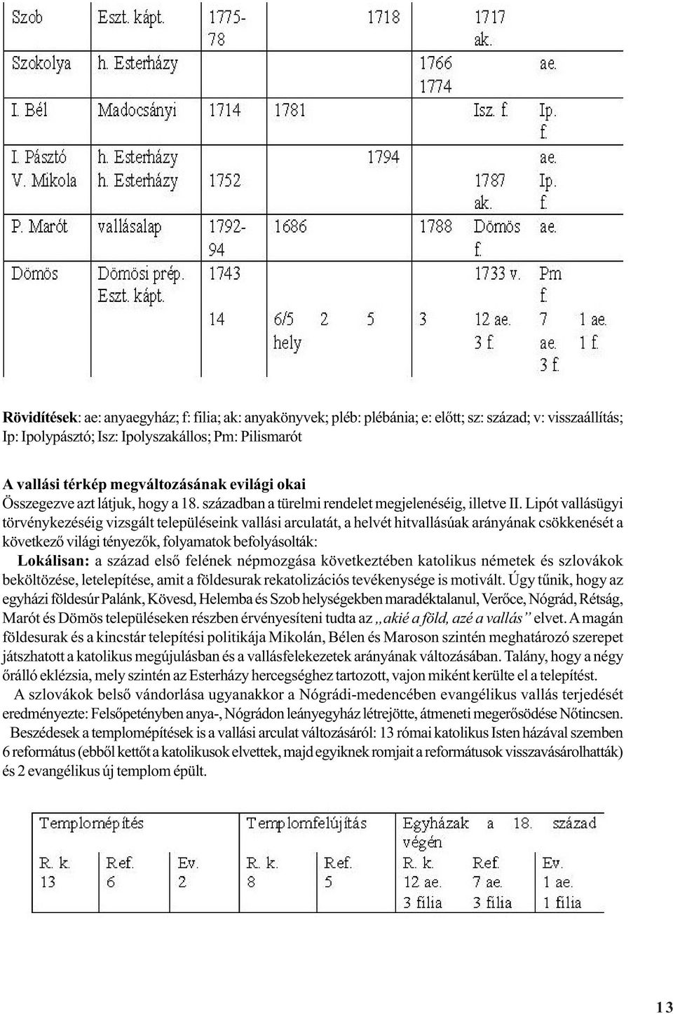 Lipót vallásügyi törvénykezéséig vizsgált településeink vallási arculatát, a helvét hitvallásúak arányának csökkenését a következõ világi tényezõk, folyamatok befolyásolták: Lokálisan: a század elsõ