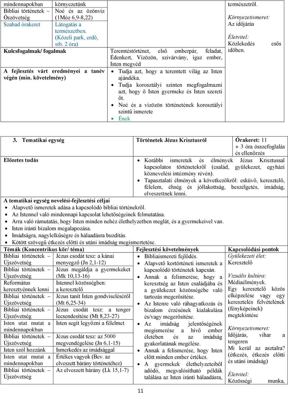 követelmény) Tudja azt, hogy a teremtett világ az Isten ajándéka. Tudja korosztályi szinten megfogalmazni azt, hogy ő Isten gyermeke és Isten szereti őt.