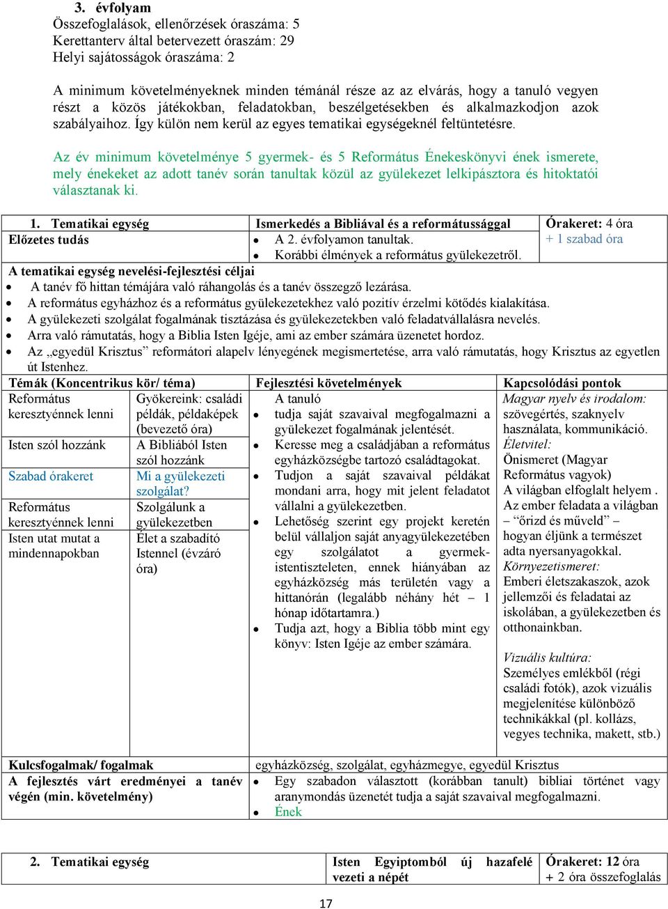 Az év minimum követelménye 5 gyermek- és 5 Református Énekeskönyvi ének ismerete, mely énekeket az adott tanév során tanultak közül az gyülekezet lelkipásztora és hitoktatói választanak ki. 1.