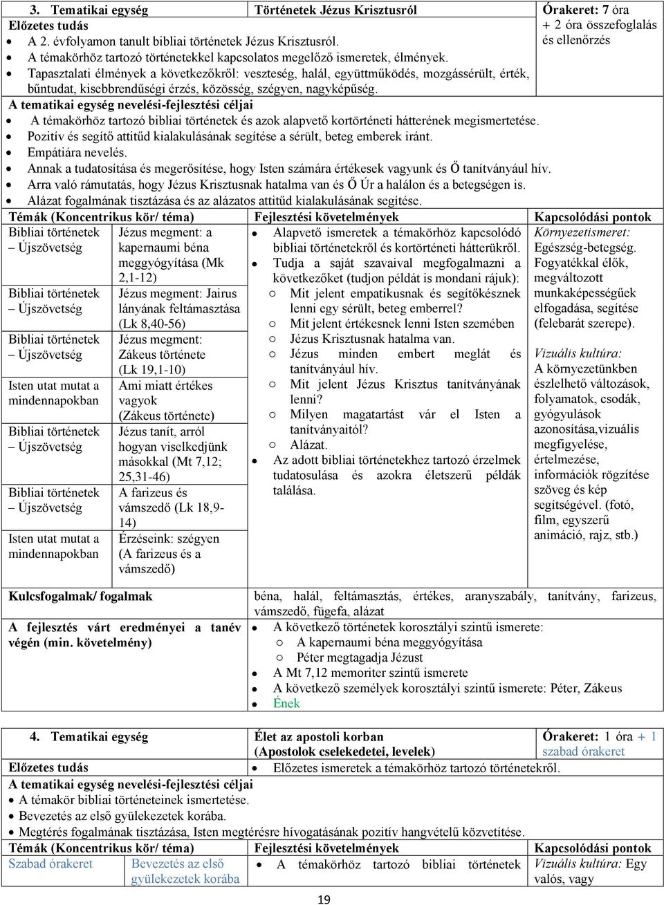 Tapasztalati élmények a következőkről: veszteség, halál, együttműködés, mozgássérült, érték, bűntudat, kisebbrendűségi érzés, közösség, szégyen, nagyképűség.