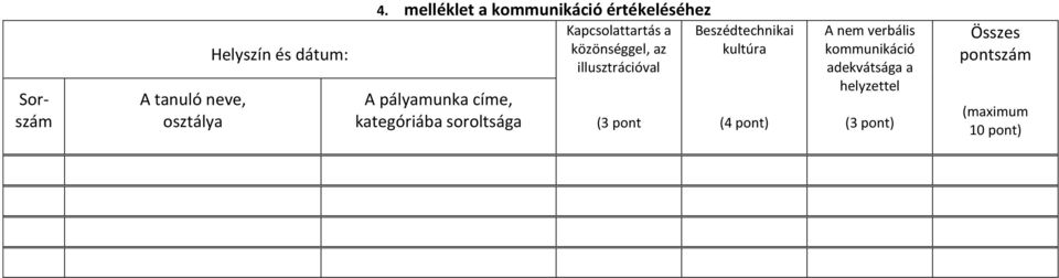 soroltsága Kapcsolattartás a közönséggel, az illusztrációval (3 pont