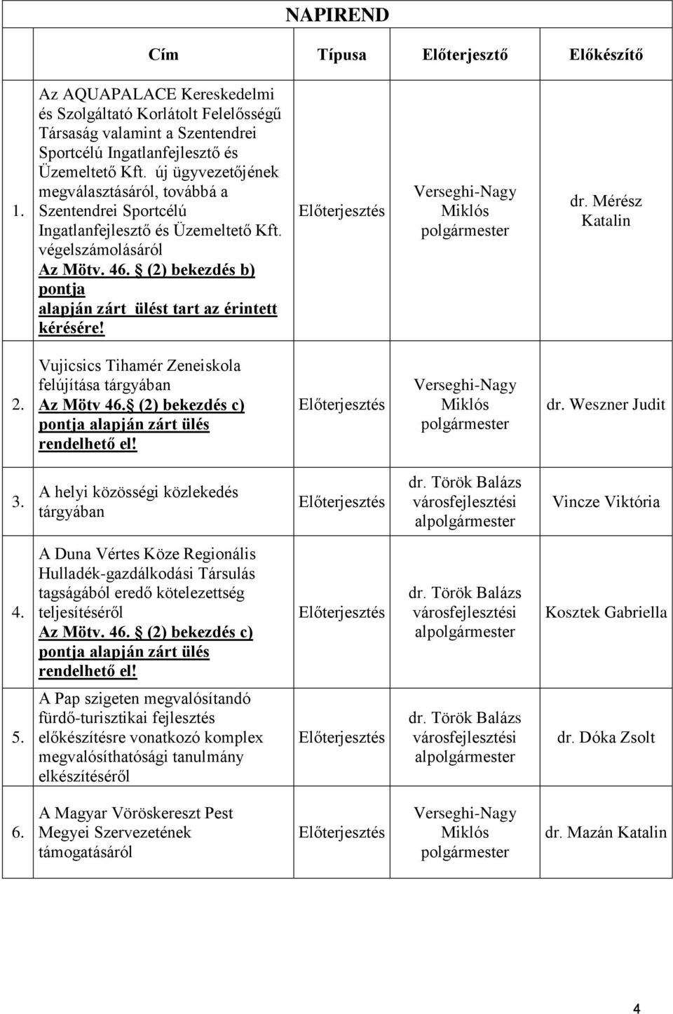 (2) bekezdés b) pontja alapján zárt ülést tart az érintett kérésére! Előterjesztés Verseghi-Nagy Miklós polgármester dr. Mérész Katalin 2. Vujicsics Tihamér Zeneiskola felújítása tárgyában Az Mötv 46.