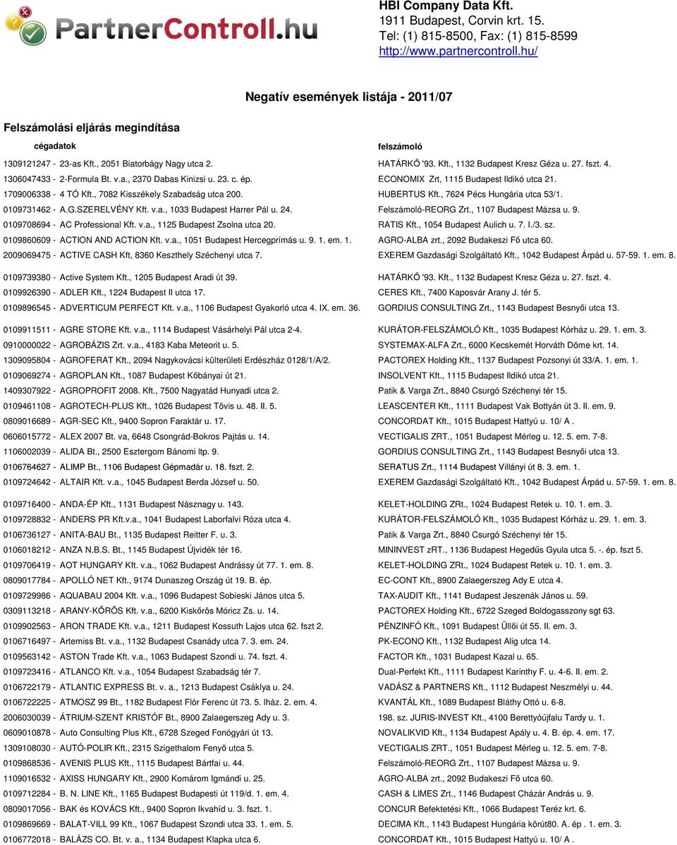 fszt. 4. 1306047433-2-Formula Bt. v.a., 2370 Dabas Kinizsi u. 23. c. ép. ECONOMIX Zrt, 1115 Budapest Ildikó utca 21. 1709006338-4 TÓ Kft., 7082 Kisszékely Szabadság utca 200. HUBERTUS Kft.