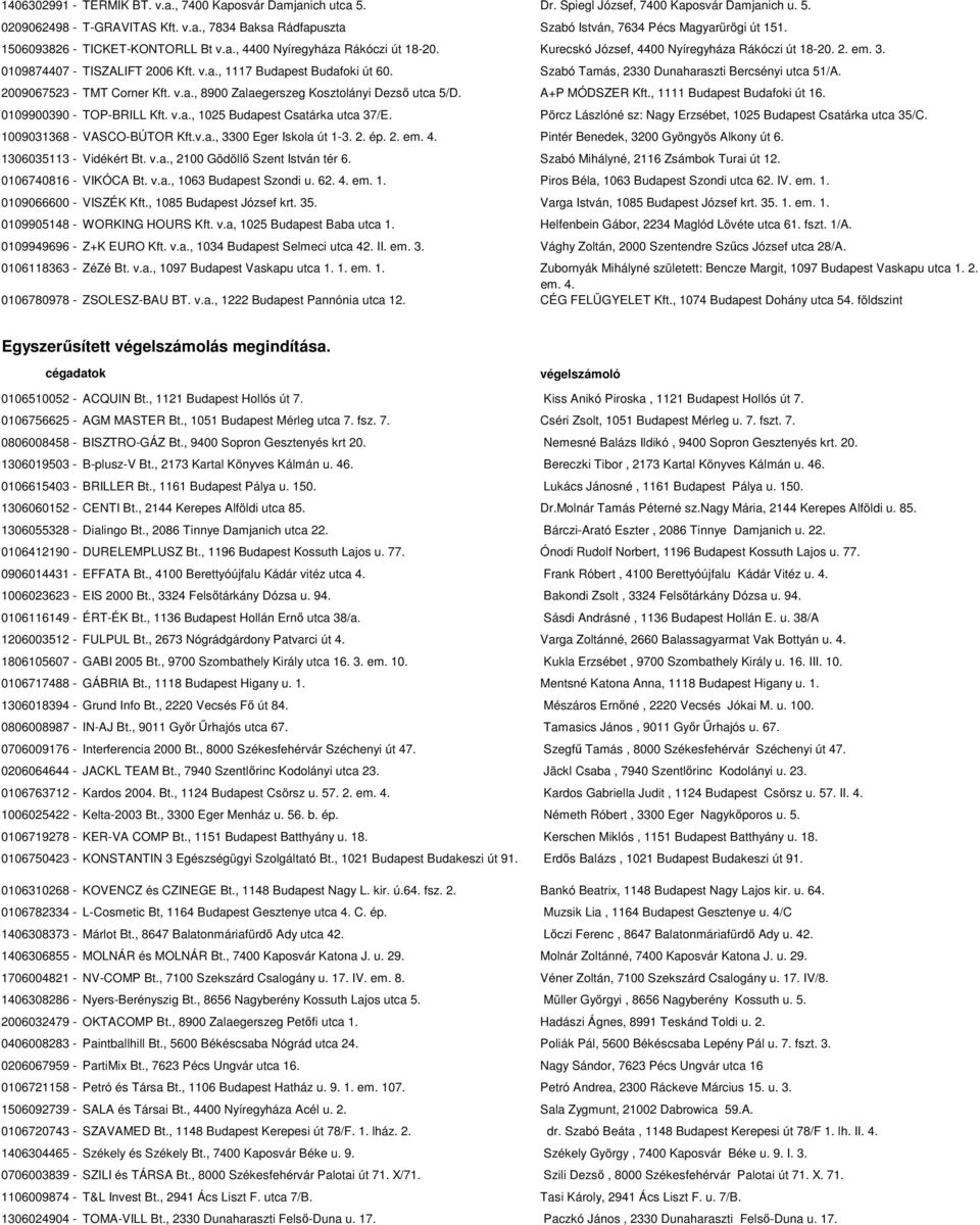 Szabó Tamás, 2330 Dunaharaszti Bercsényi utca 51/A. 2009067523 - TMT Corner Kft. v.a., 8900 Zalaegerszeg Kosztolányi Dezső utca 5/D. A+P MÓDSZER Kft., 1111 Budapest Budafoki út 16.