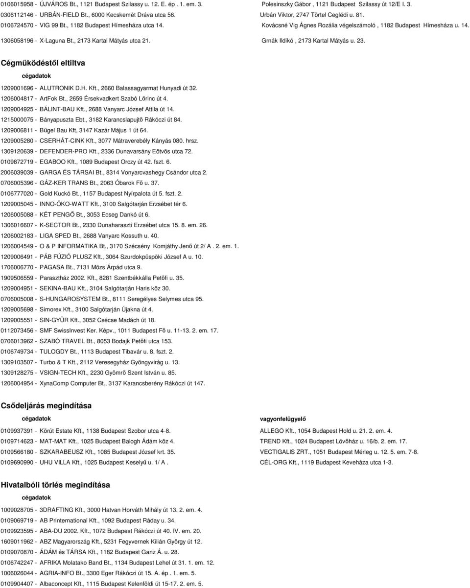 , 2173 Kartal Mátyás utca 21. Grnák Ildikó, 2173 Kartal Mátyás u. 23. Cégmüködéstől eltiltva cégadatok 1209001696 - ALUTRONIK D.H. Kft., 2660 Balassagyarmat Hunyadi út 32. 1206004817 - ArtFok Bt.