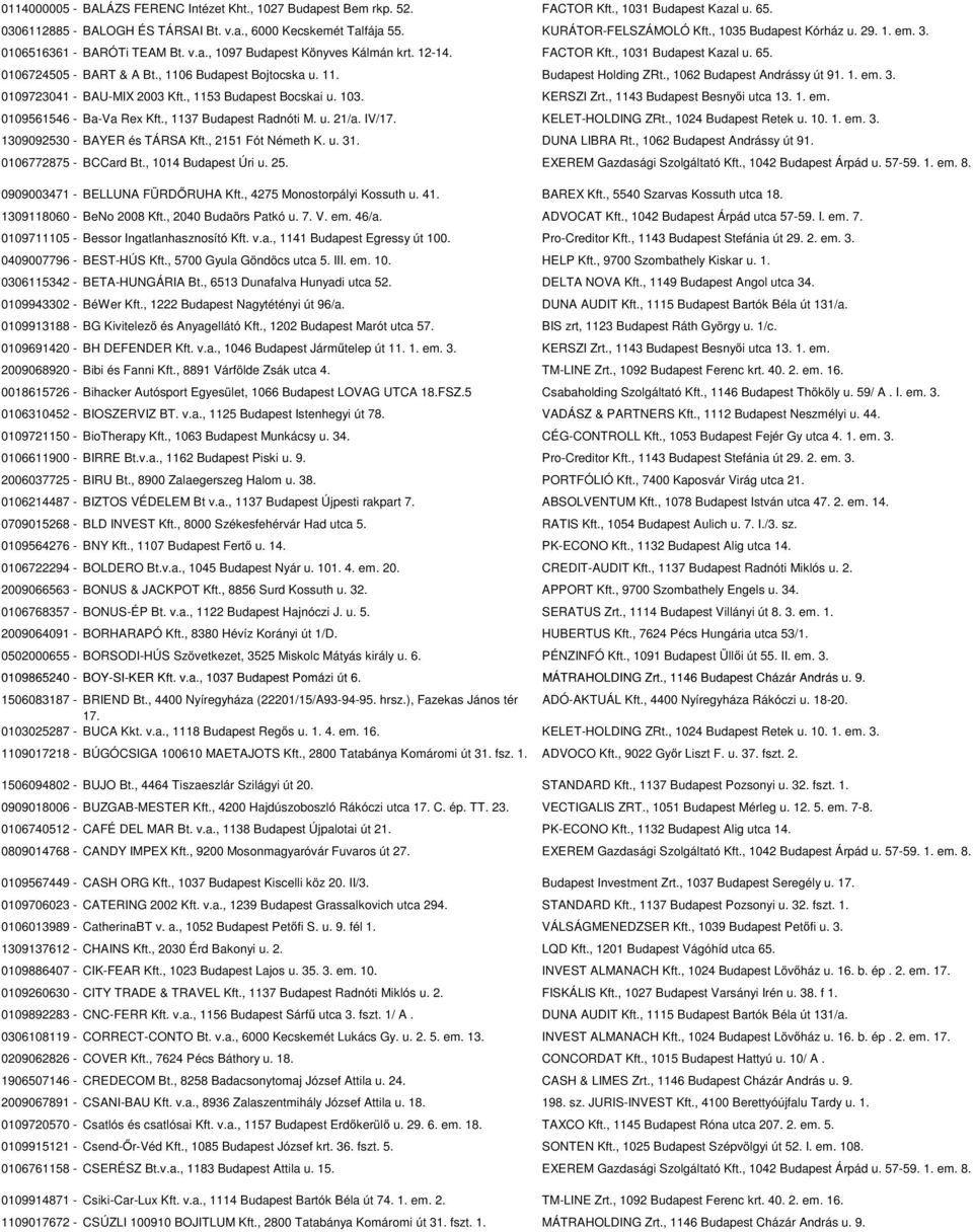 , 1106 Budapest Bojtocska u. 11. Budapest Holding ZRt., 1062 Budapest Andrássy út 91. 1. em. 3. 0109723041 - BAU-MIX 2003 Kft., 1153 Budapest Bocskai u. 103. KERSZI Zrt.