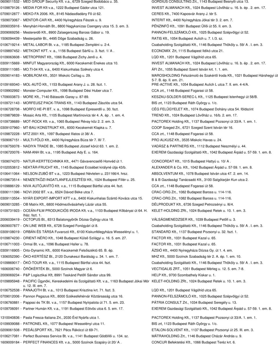 , 4400 Nyíregyháza Fészek u. 9. INTERIT Kft., 4400 Nyíregyháza Jókai tér 3. 2. em. 7. 2006035916 - Menyhárt-Horváth Bt., 8800 Nagykanizsa Csengery utca 15. 3. em. 3. PÉNZINFÓ Kft.