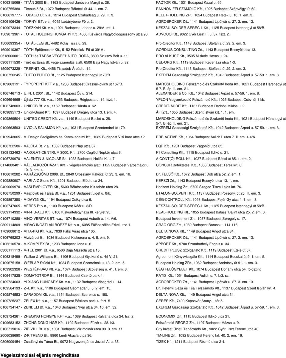 2. AGROBRÓKER Zrt., 1141 Budapest Lipótvár u. 27. 3. em. 13. 0109073344 - TOSZKÁN Kft. v.a., 1021 Budapest Labanc u. 29/A. mf. 1. KESZAU-SOLDER-SEREC-L Kft., 1125 Budapest Istenhegyi út 58/B.