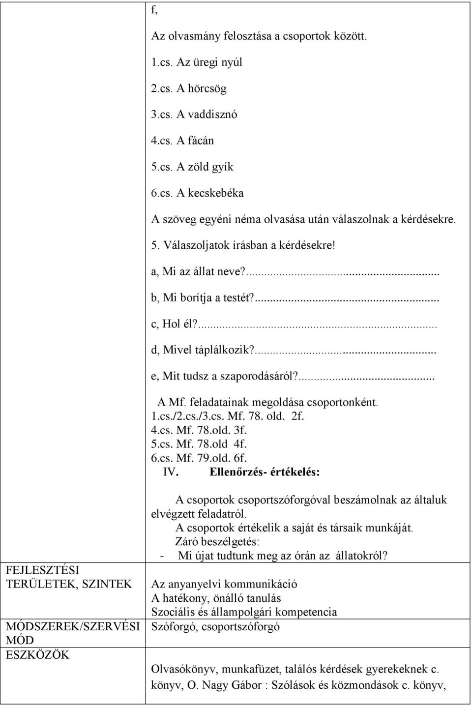 feladatainak megoldása csoportonként. 1.cs./2.cs./3.cs. Mf. 78. old. 2f. 4.cs. Mf. 78.old. 3f. 5.cs. Mf. 78.old 4f. 6.cs. Mf. 79.old. 6f. IV.